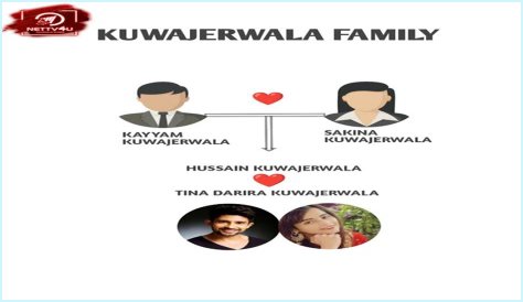 Tina Kuwajerwala: A Journey Through Her Life And Career